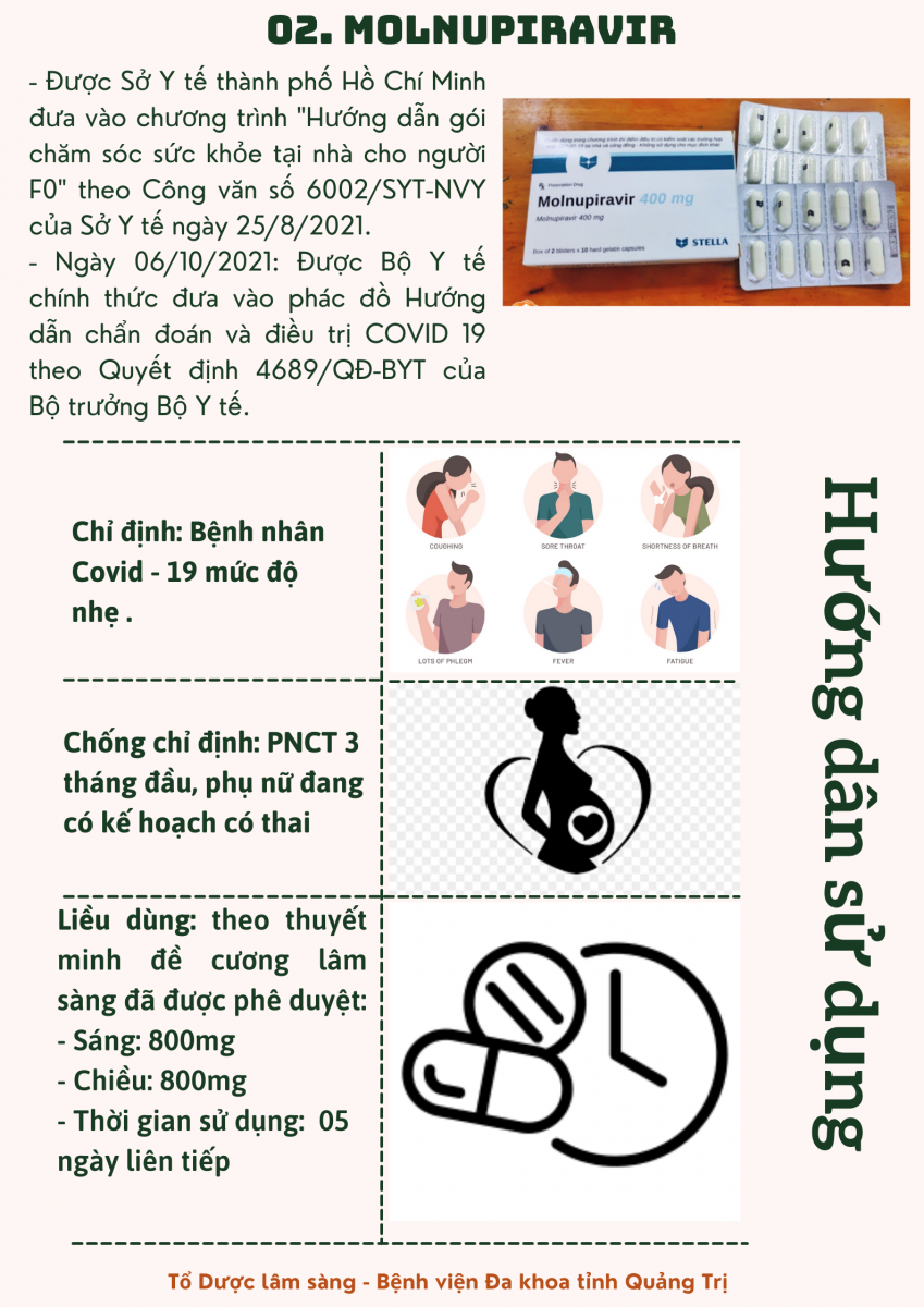 02 Molnupiravir