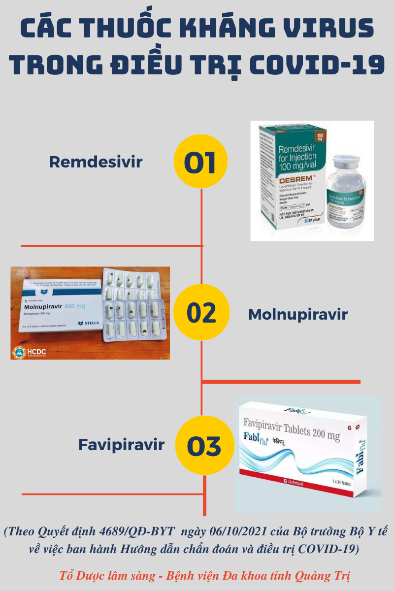 Danh mục các thuốc