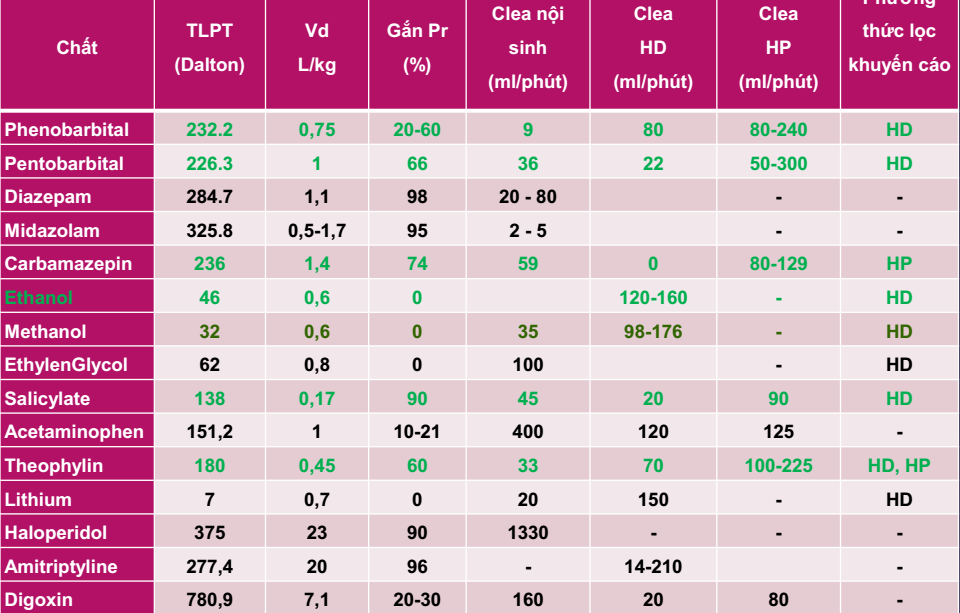 Ứng dụng Thận nhân tạo trong điều trị ngộ độc tại Bệnh viện tỉnh Quảng Trị